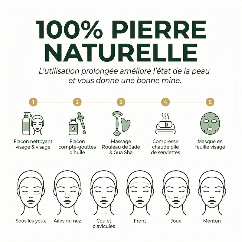 100% Pierre de Jade Naturelle